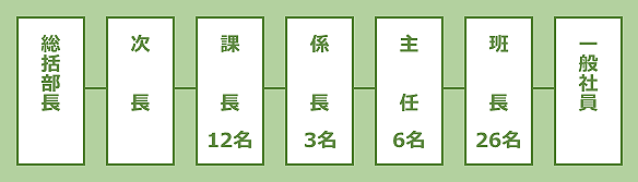 仕分けの様子 イメージ画像