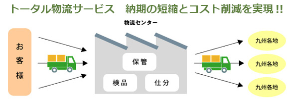 イメージ画像